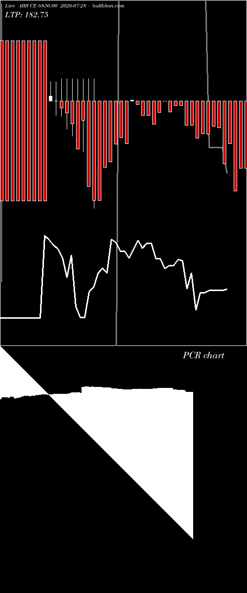  option chart ABB CE 6850.00 2026-07-28 