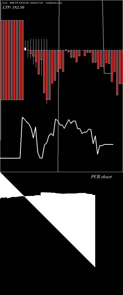  option chart ABB CE 6850.00 2026-07-28 