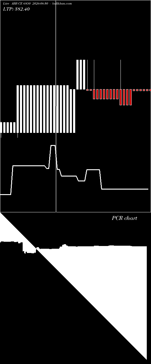  option chart ABB CE 6850 2026-06-30 