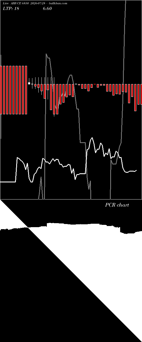  option chart ABB CE 6850 2026-07-28 