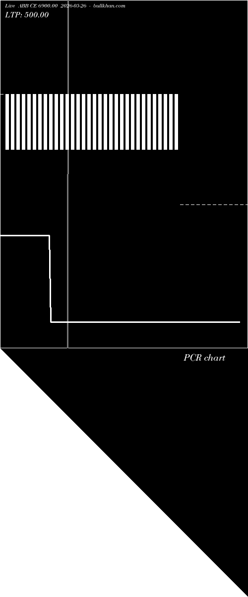  option chart ABB CE 6900.00 2026-05-26 