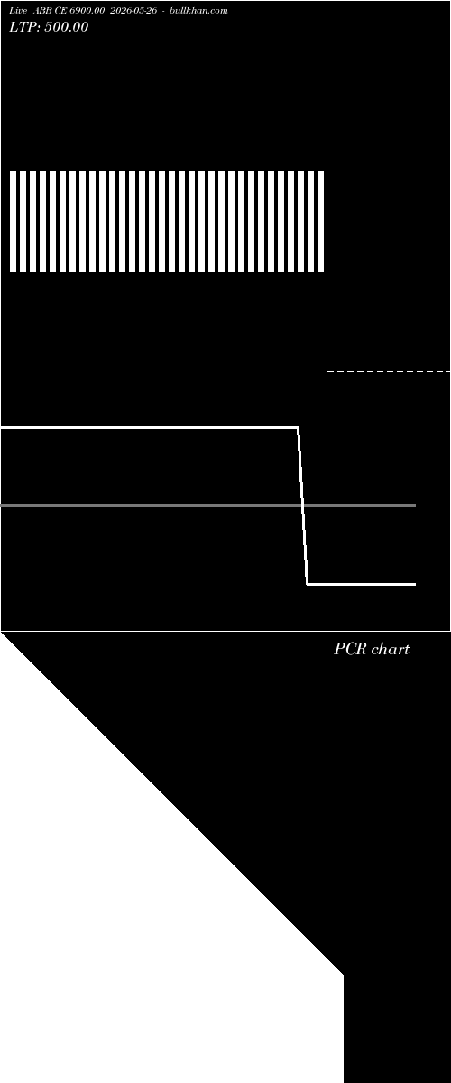  option chart ABB CE 6900.00 2026-05-26 