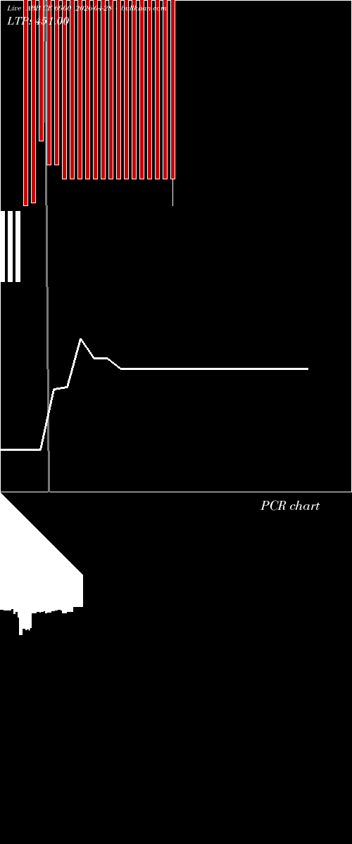  option chart ABB CE 6900 2026-04-28 