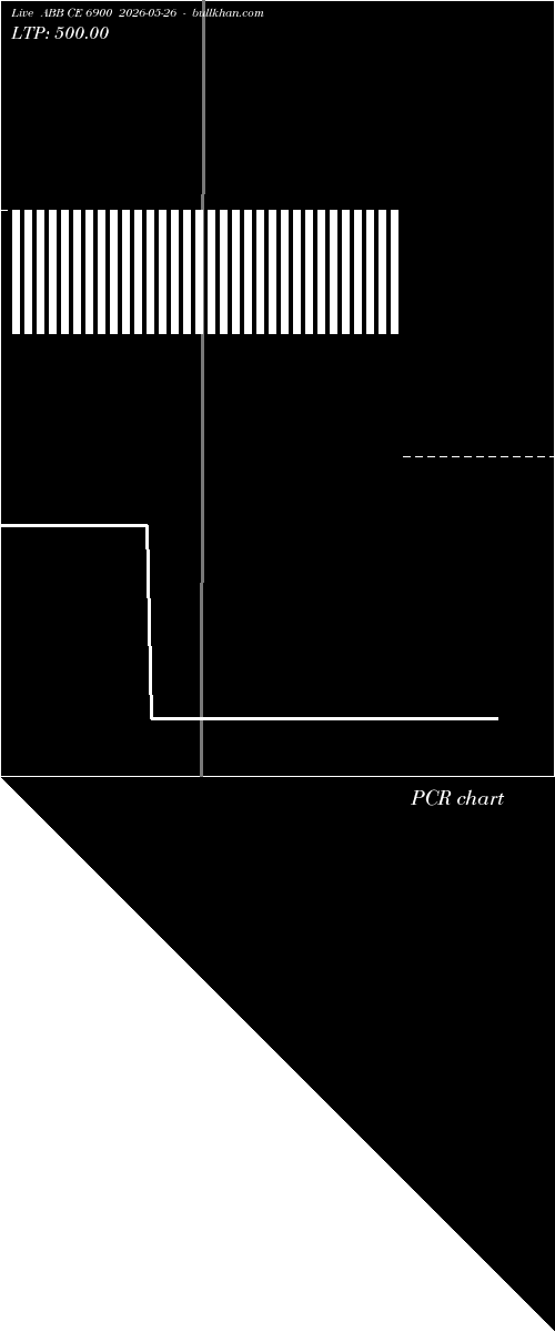  option chart ABB CE 6900 2026-05-26 