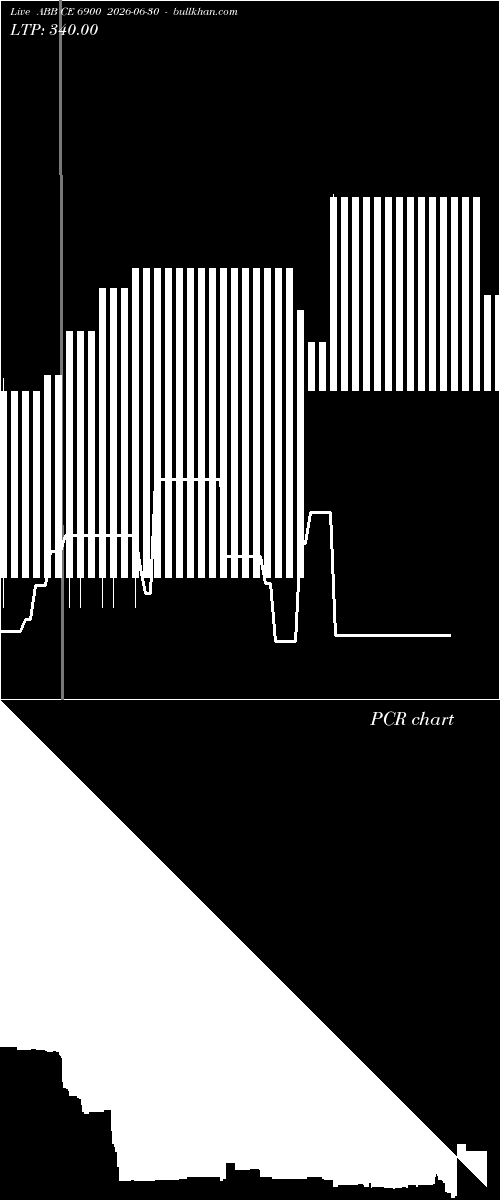  option chart ABB CE 6900 2026-06-30 
