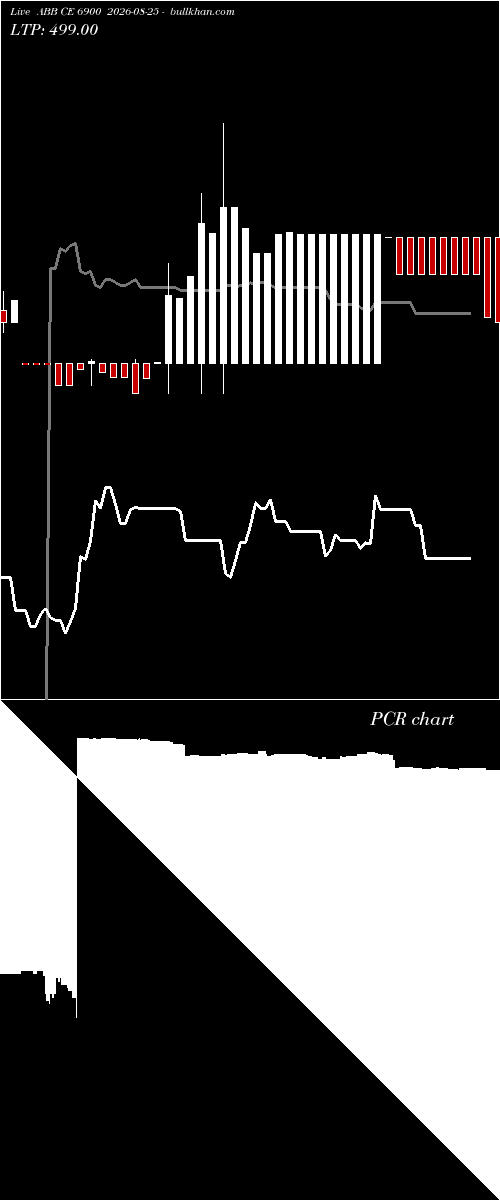  option chart ABB CE 6900 2026-08-25 