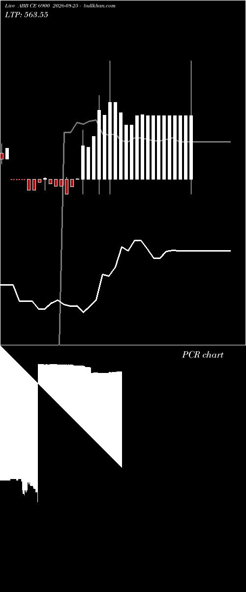  option chart ABB CE 6900 2026-08-25 