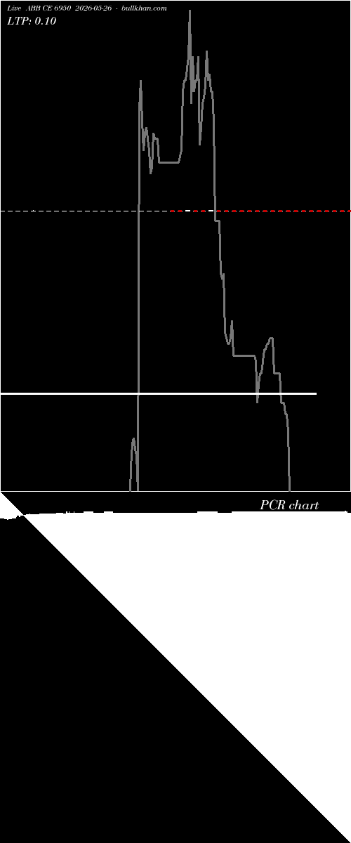  option chart ABB CE 6950 2026-05-26 