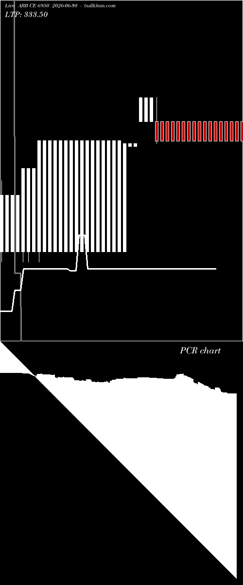  option chart ABB CE 6950 2026-06-30 