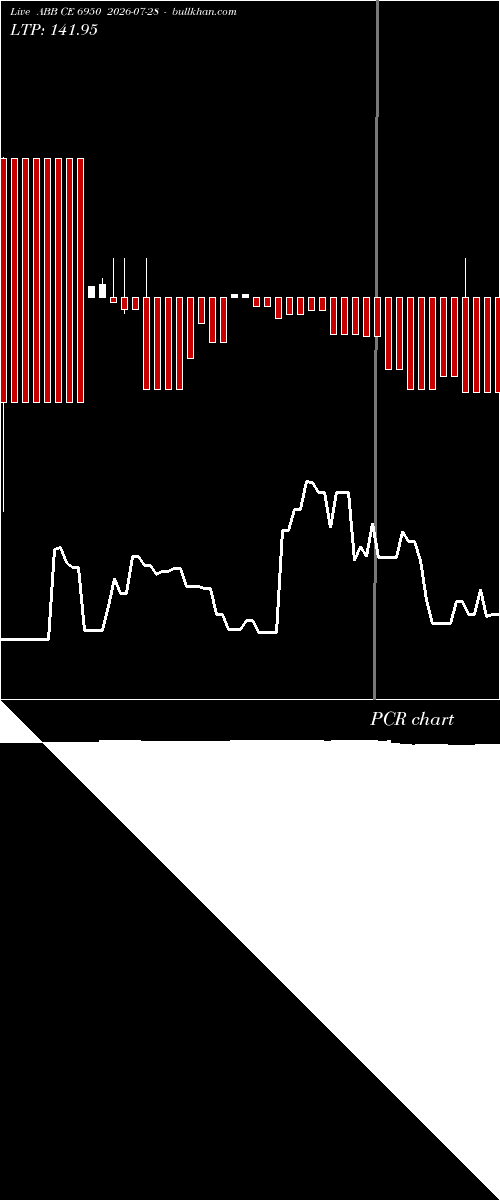  option chart ABB CE 6950 2026-07-28 