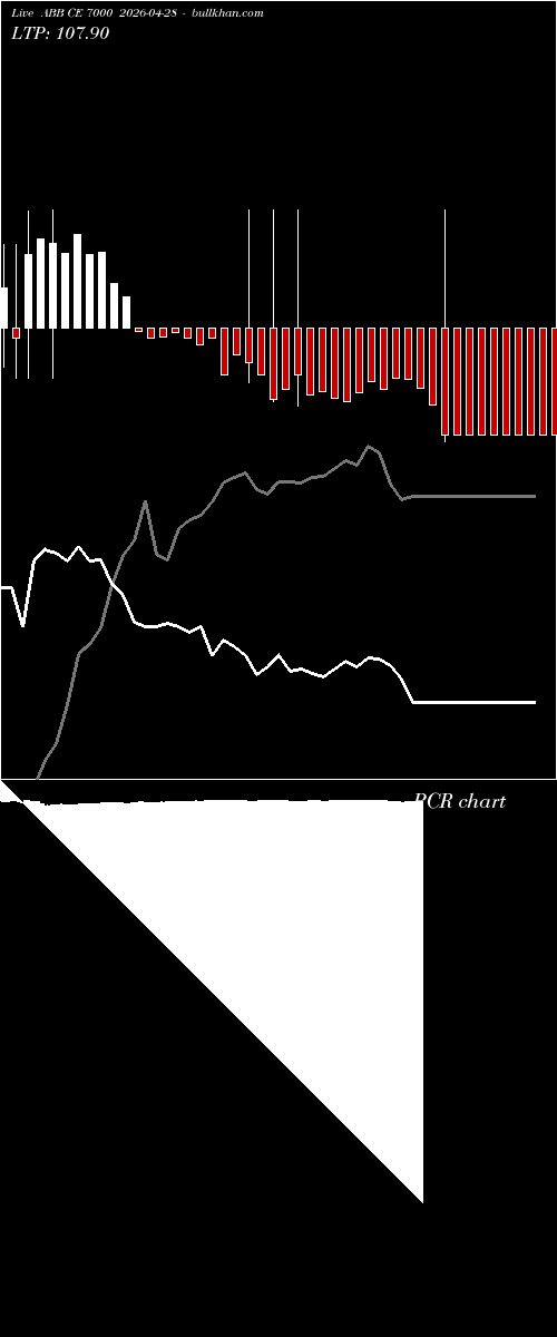  option chart ABB CE 7000 2026-04-28 