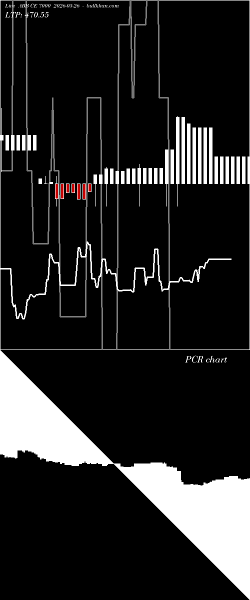  option chart ABB CE 7000 2026-05-26 
