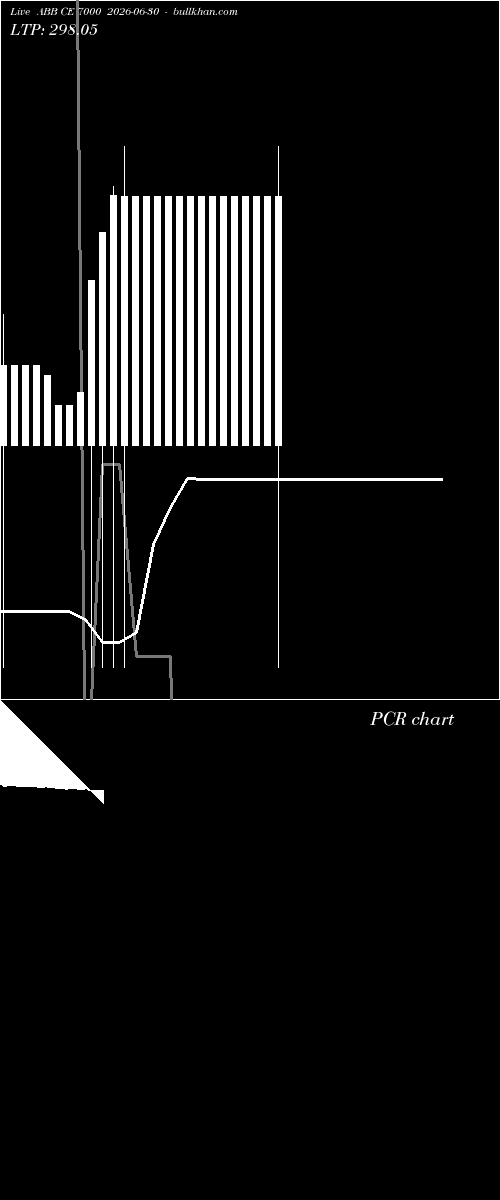  option chart ABB CE 7000 2026-06-30 