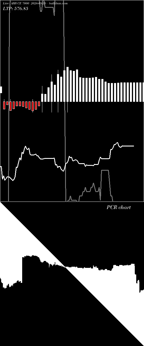  option chart ABB CE 7000 2026-08-25 