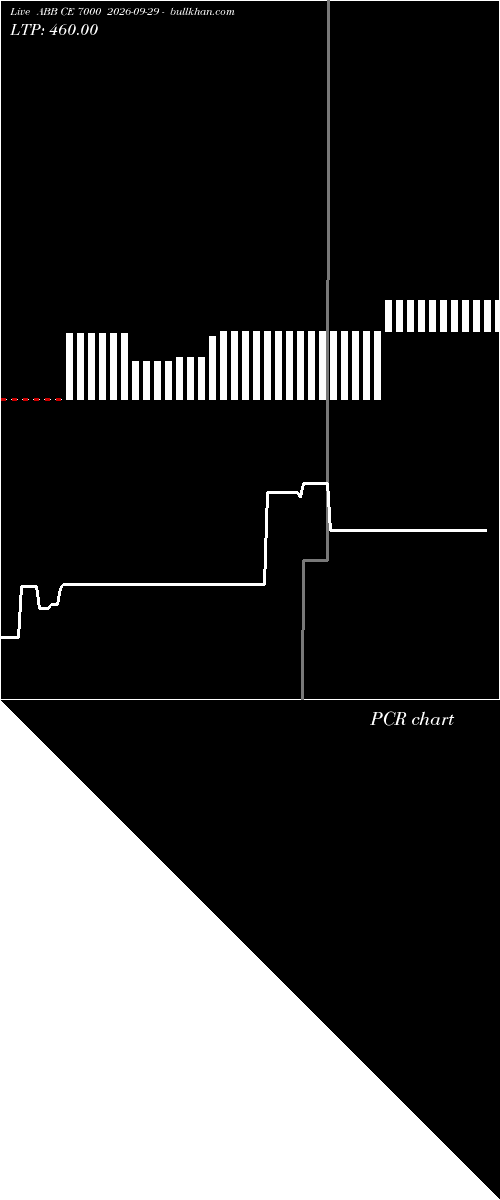  option chart ABB CE 7000 2026-09-29 
