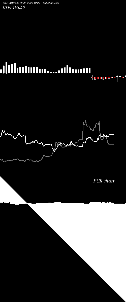  option chart ABB CE 7000 2026-10-27 