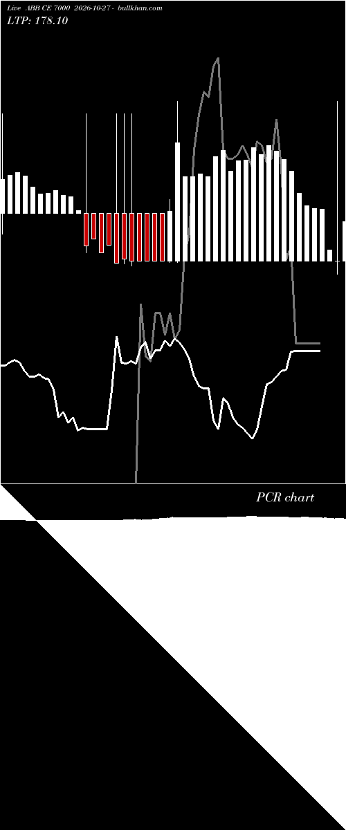  option chart ABB CE 7000 2026-10-27 