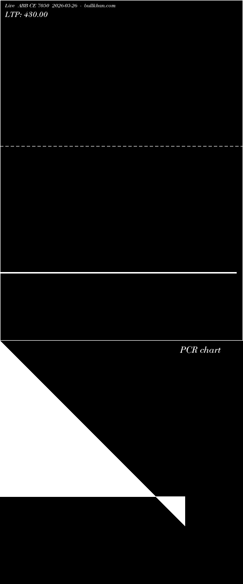  option chart ABB CE 7050 2026-05-26 