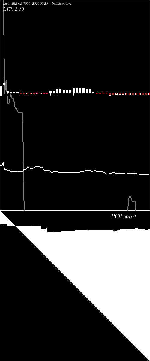  option chart ABB CE 7050 2026-05-26 