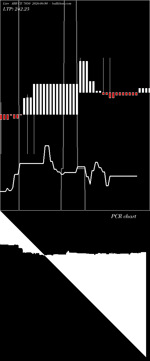  option chart ABB CE 7050 2026-06-30 