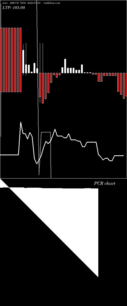  option chart ABB CE 7050 2026-07-28 