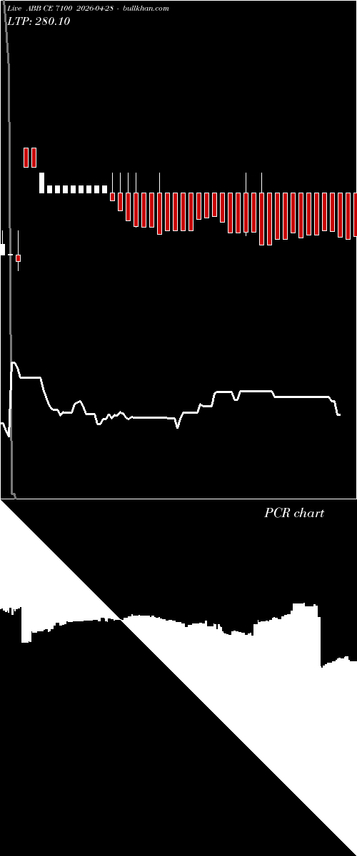  option chart ABB CE 7100 2026-04-28 