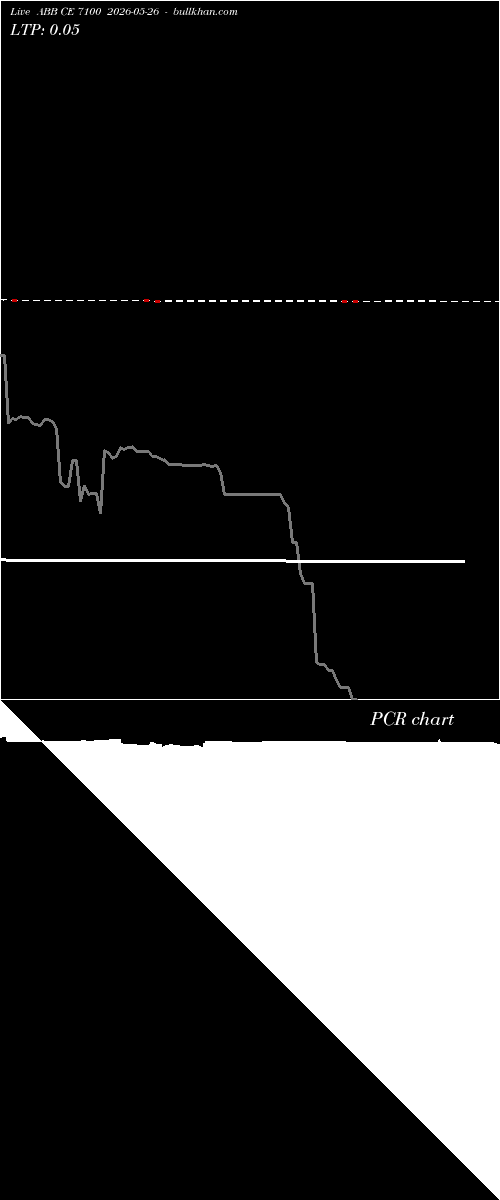  option chart ABB CE 7100 2026-05-26 
