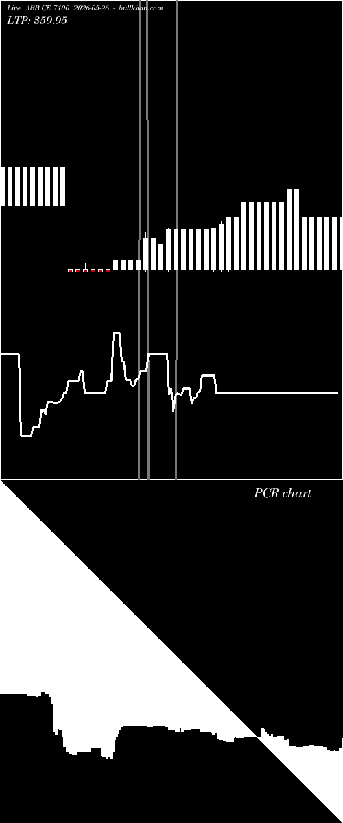  option chart ABB CE 7100 2026-05-26 