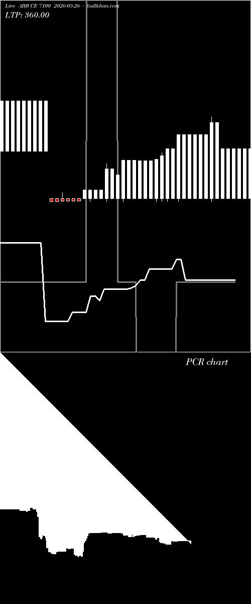  option chart ABB CE 7100 2026-05-26 