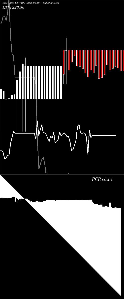  option chart ABB CE 7100 2026-06-30 