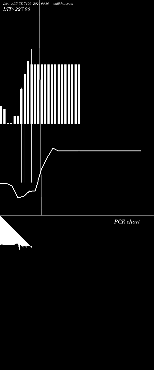  option chart ABB CE 7100 2026-06-30 