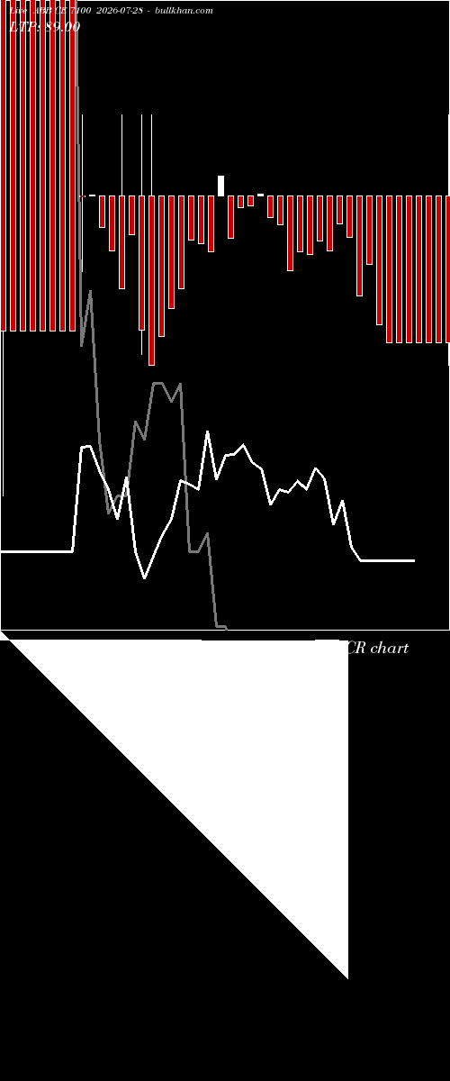  option chart ABB CE 7100 2026-07-28 