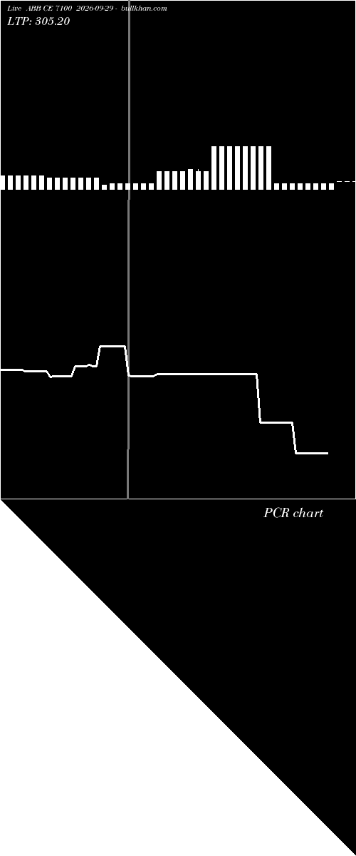  option chart ABB CE 7100 2026-09-29 