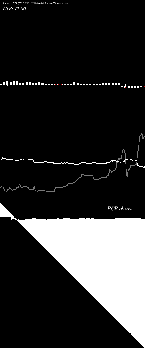  option chart ABB CE 7100 2026-10-27 