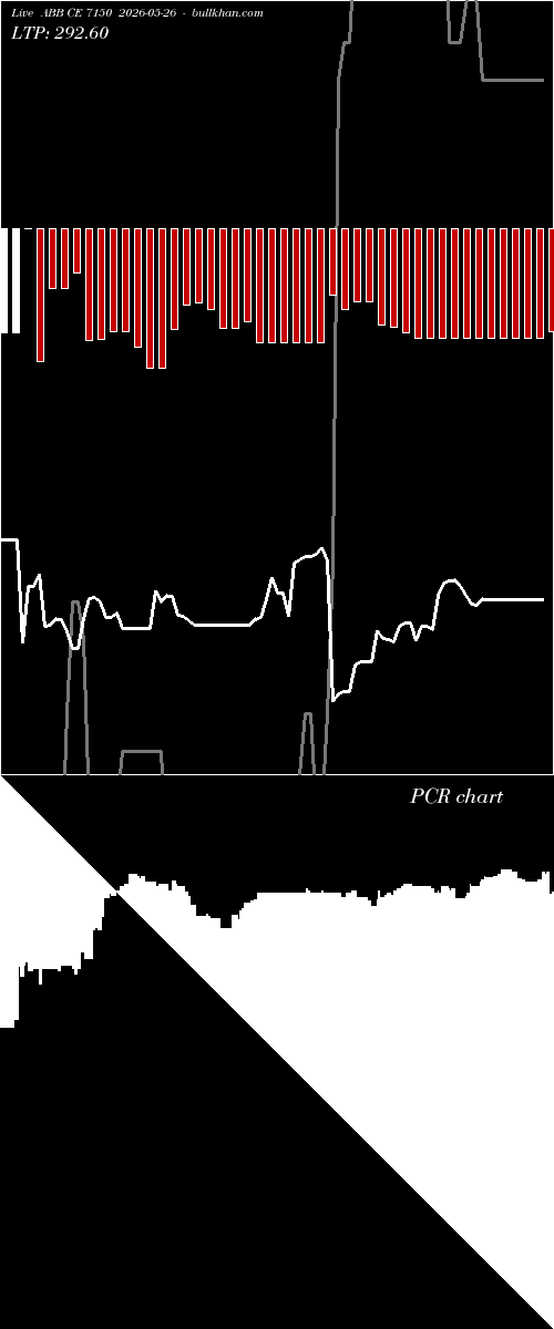  option chart ABB CE 7150 2026-05-26 