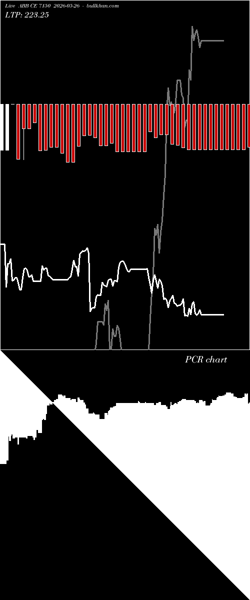  option chart ABB CE 7150 2026-05-26 