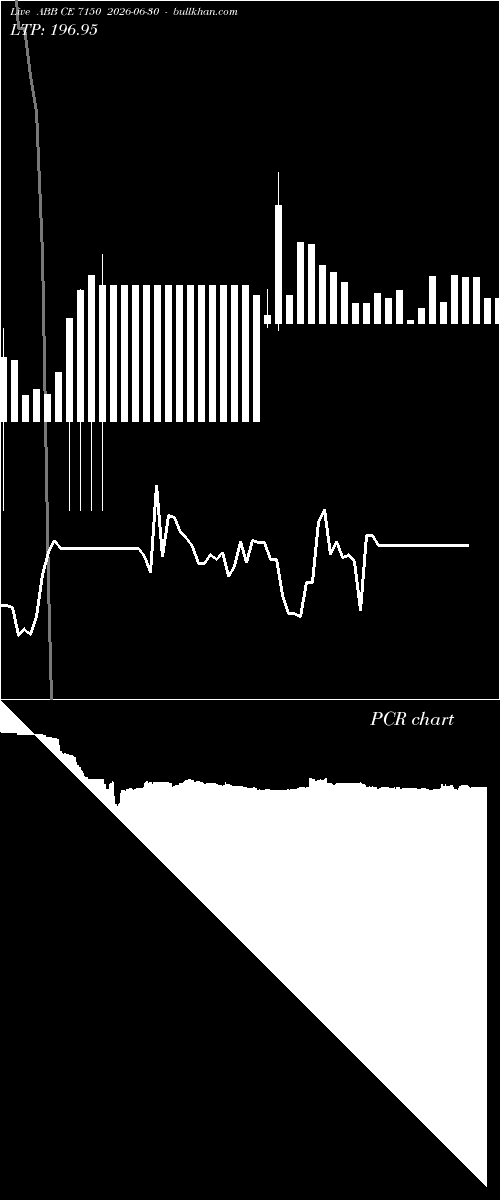  option chart ABB CE 7150 2026-06-30 