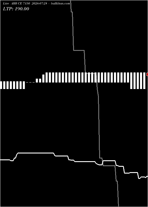  option chart ABB CE 7150 2026-07-28 