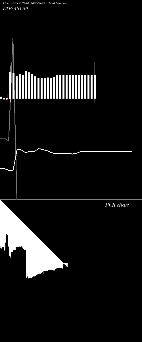  option chart ABB CE 7200 2026-04-28 