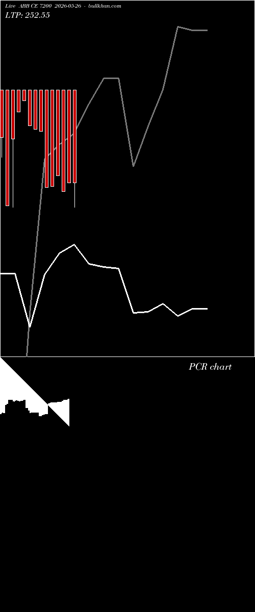  option chart ABB CE 7200 2026-05-26 