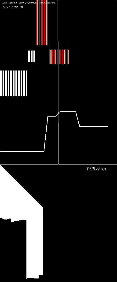  option chart ABB CE 7200 2026-08-25 