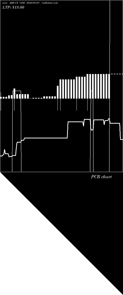  option chart ABB CE 7200 2026-09-29 