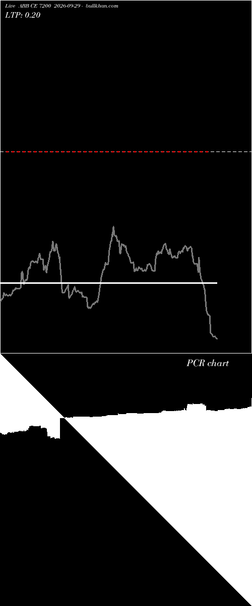  option chart ABB CE 7200 2026-09-29 