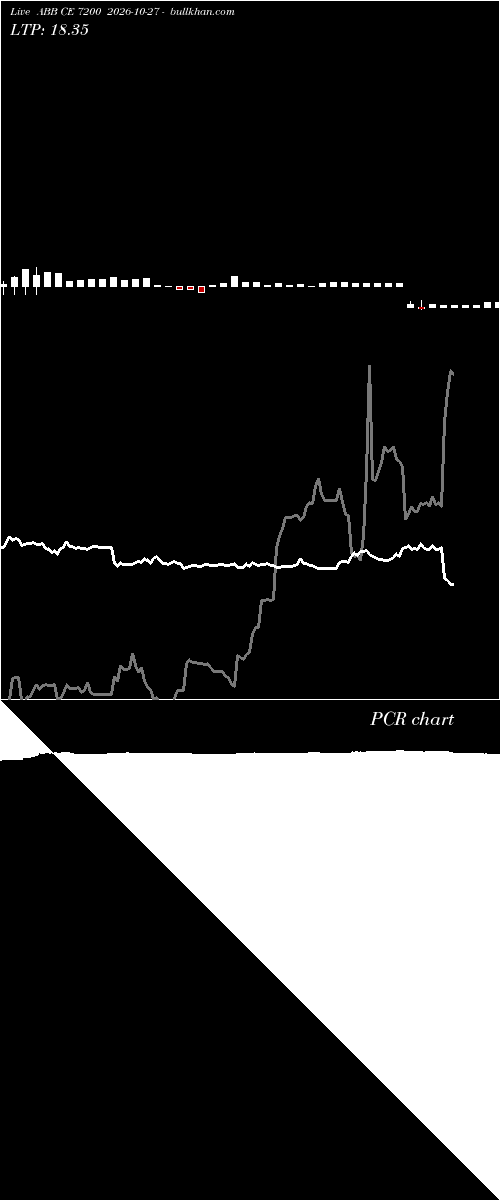  option chart ABB CE 7200 2026-10-27 