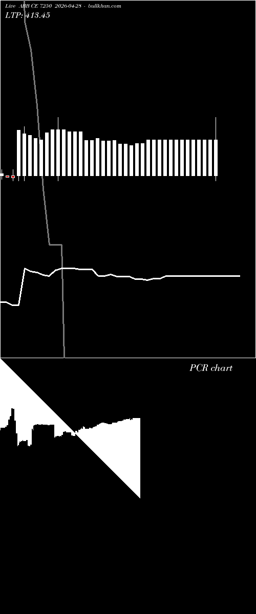  option chart ABB CE 7250 2026-04-28 