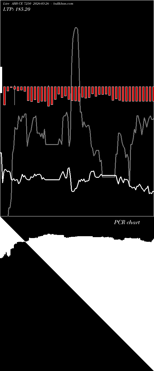  option chart ABB CE 7250 2026-05-26 