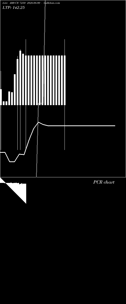  option chart ABB CE 7250 2026-06-30 