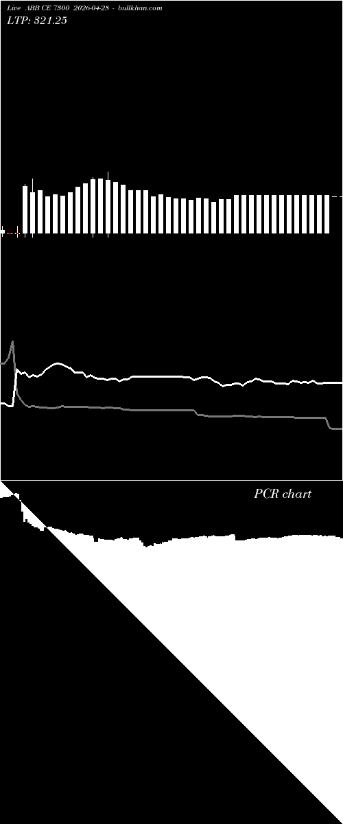  option chart ABB CE 7300 2026-04-28 
