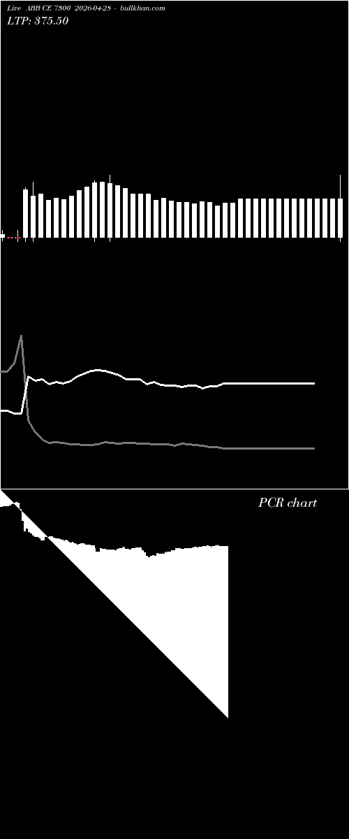  option chart ABB CE 7300 2026-04-28 