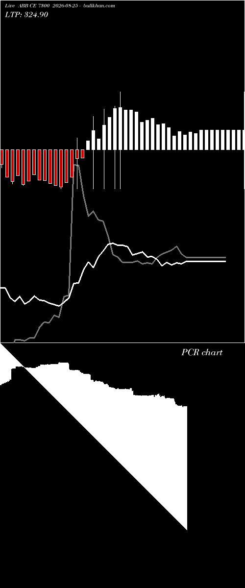  option chart ABB CE 7300 2026-08-25 